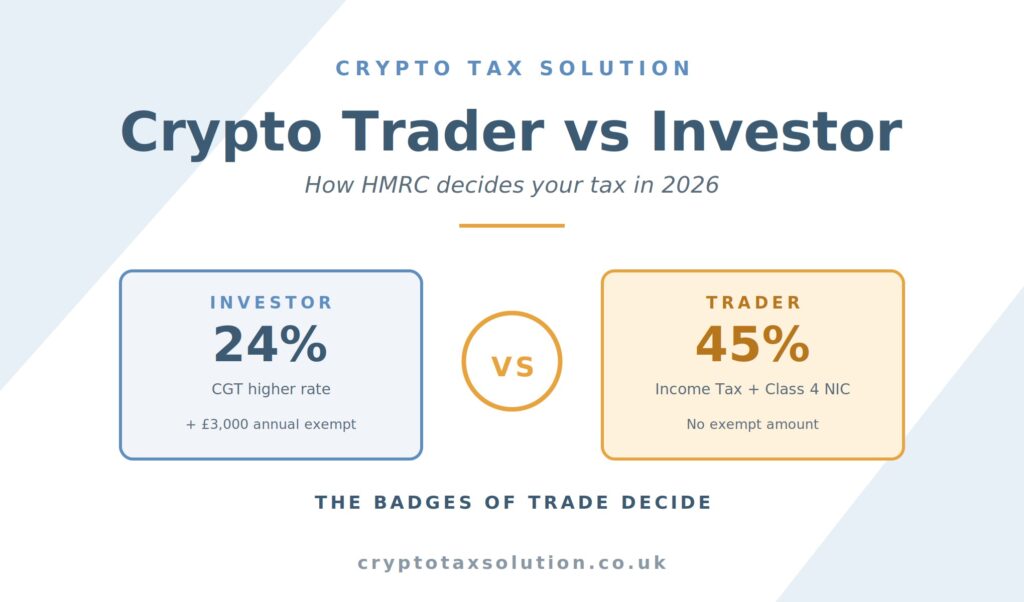 Crypto trader vs investor UK hero image showing scales of justice with active trader and long-term investor concept for HMRC tax classification