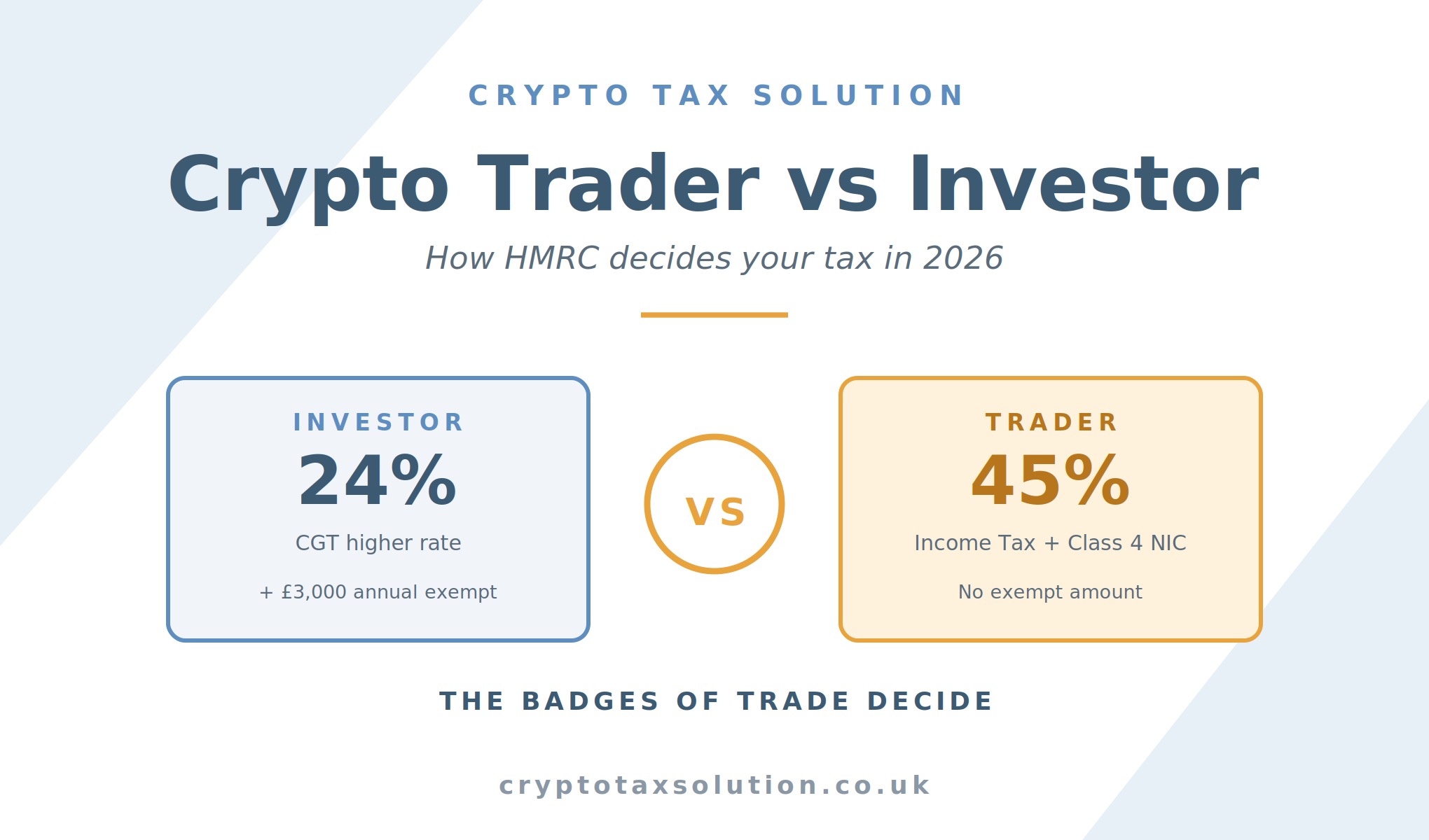 Crypto trader vs investor UK hero image showing scales of justice with active trader and long-term investor concept for HMRC tax classification