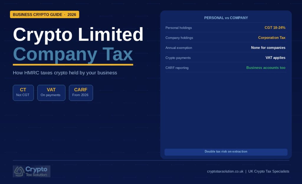 Crypto limited company tax UK guide showing Corporation Tax treatment of business crypto holdings 2026, Crypto Tax Solution