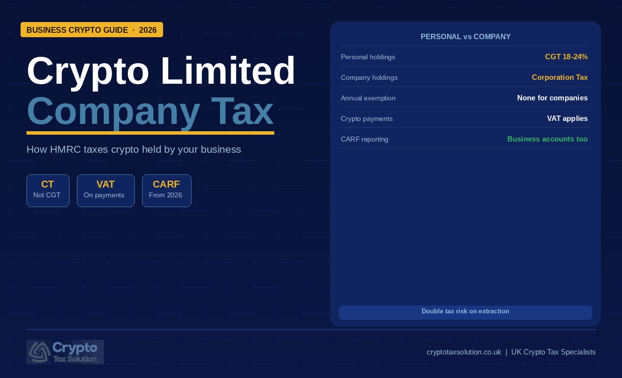  Crypto limited company tax UK guide showing Corporation Tax treatment of business crypto holdings 2026, Crypto Tax Solution