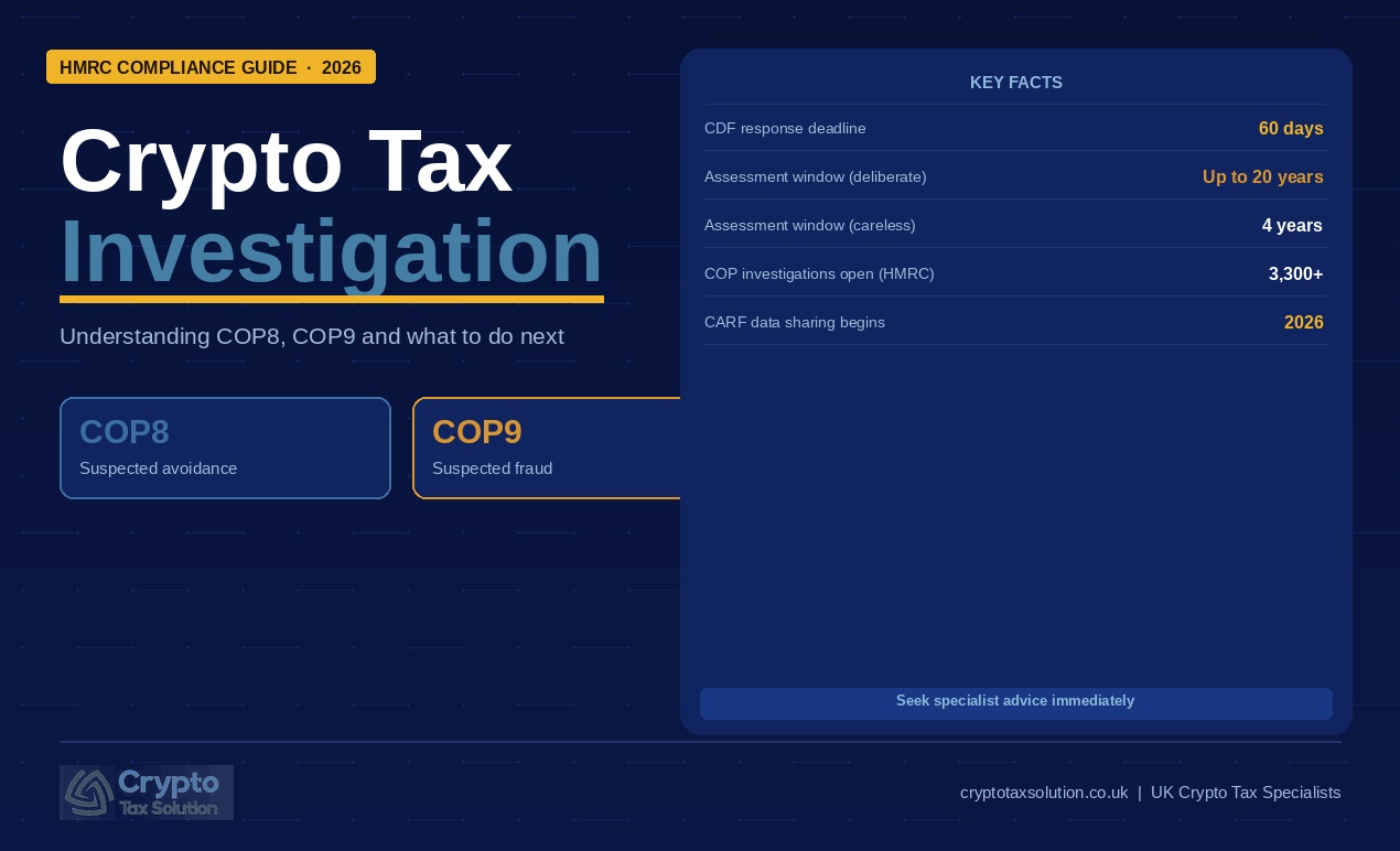 Crypto tax investigation UK guide showing HMRC Code of Practice 8 and Code of Practice 9 process, Crypto Tax Solution