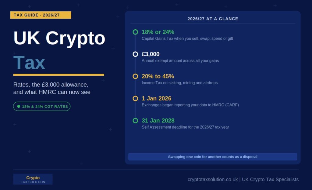 UK crypto tax adviser reviewing an investor's exchange transactions for HMRC reporting